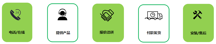 現貨購買